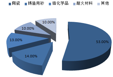 株洲潤峰新材料有限公司,株洲稀有金屬生產(chǎn)公司,金屬粉末,鈦粉,鋯粉