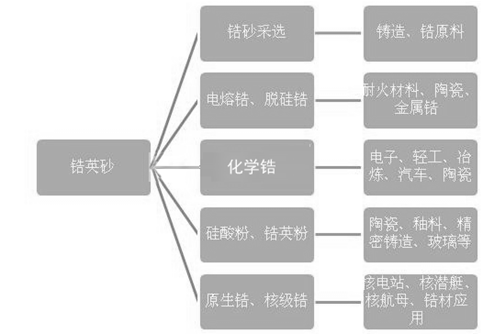 株洲潤峰新材料有限公司,株洲稀有金屬生產(chǎn)公司,金屬粉末,鈦粉,鋯粉